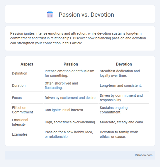 Passion vs. Devotion - What is The Difference?