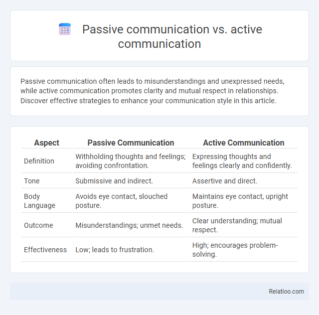 Passive communication vs. active communication - What is The Difference?