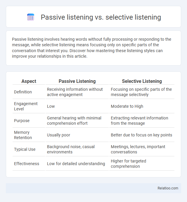 Passive listening vs. selective listening - What is The Difference?
