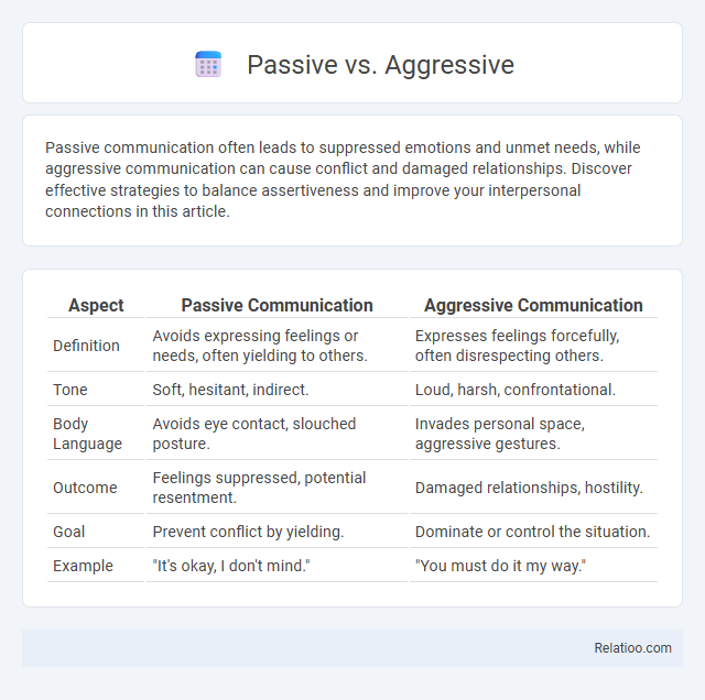Passive vs. Aggressive - What is The Difference?