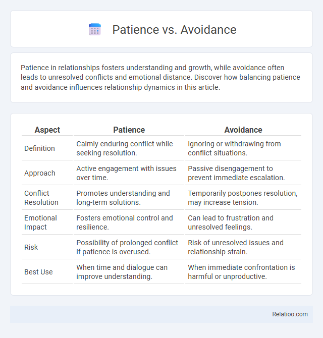 Patience vs. Avoidance - What is The Difference?