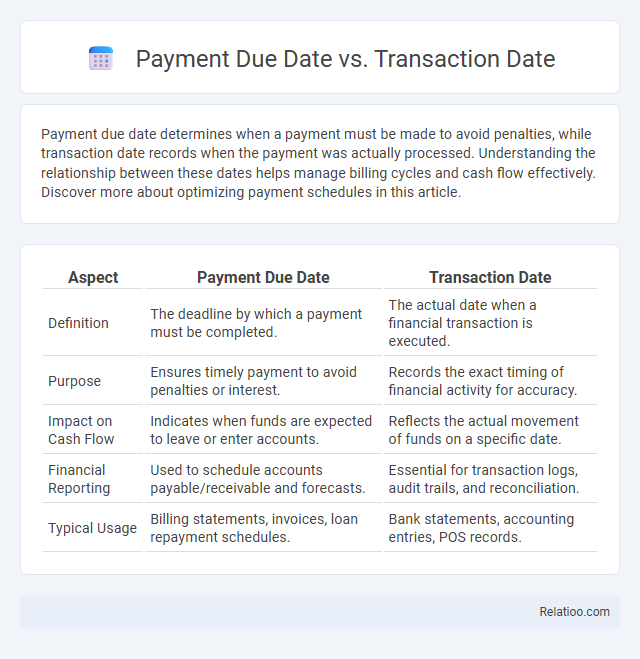 Payment Due Date vs. Transaction Date - What is The Difference?
