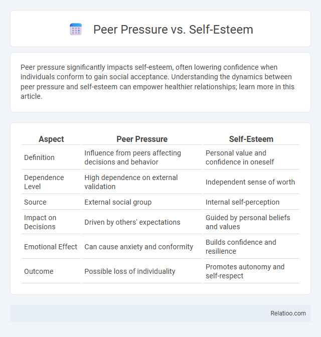 Peer Pressure vs. Self-Esteem - What is The Difference?