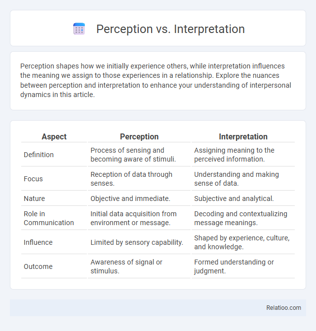 Perception vs. Interpretation - What is The Difference?
