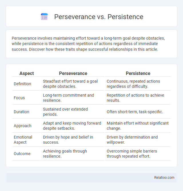 Perseverance vs. Persistence - What is The Difference?