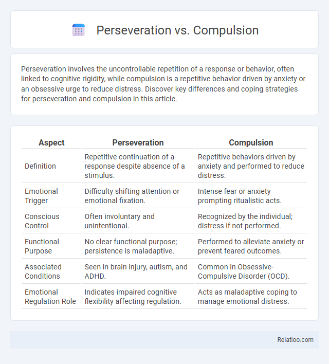 Perseveration vs. Compulsion - What is The Difference?