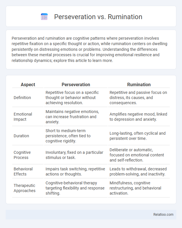 Perseveration vs. Rumination - What is The Difference?
