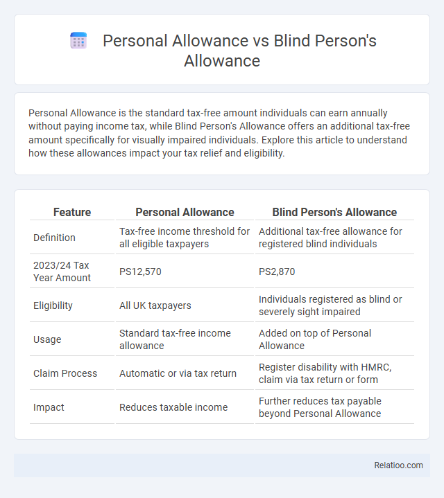 Personal Allowance vs Blind Person's Allowance - What is The Difference?