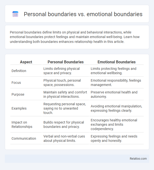 Personal boundaries vs. emotional boundaries - What is The Difference?
