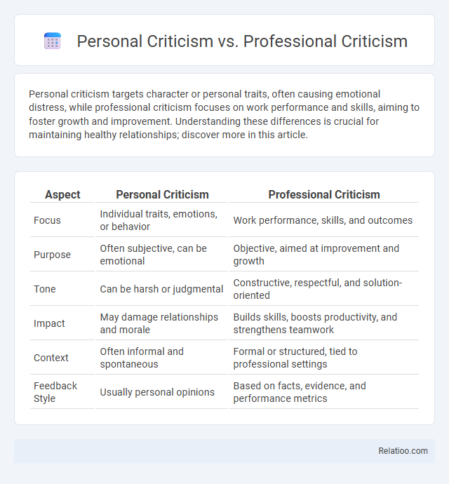 Personal Criticism vs. Professional Criticism - What is The Difference?