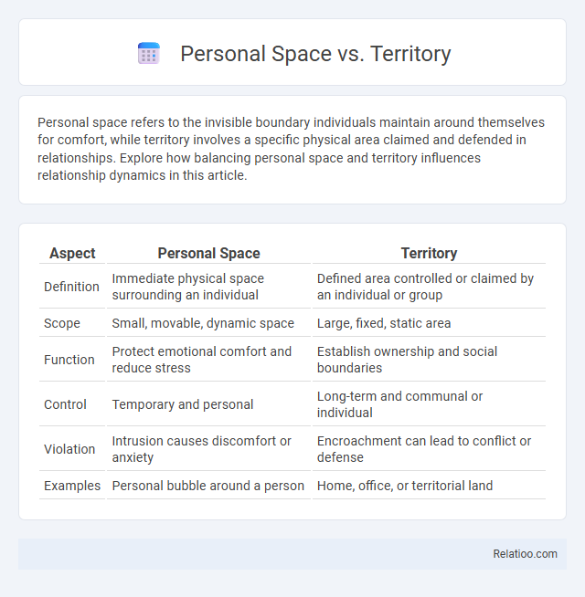 Personal Space vs. Territory - What is The Difference?