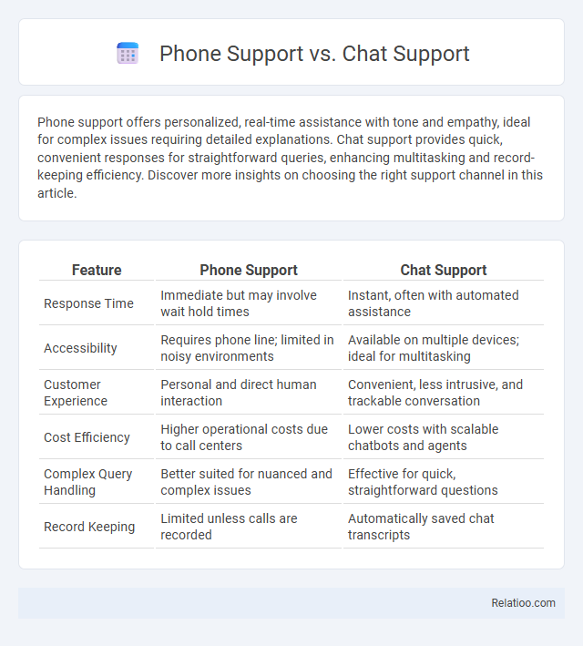 Phone Support vs. Chat Support - What is The Difference?