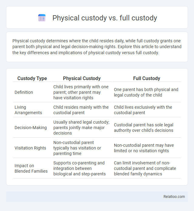 Physical custody vs. full custody - What is The Difference?
