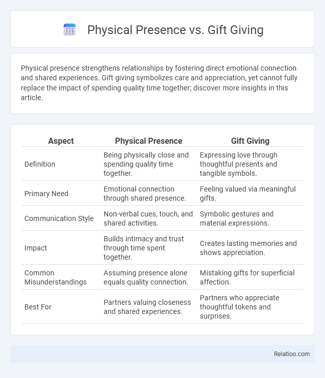 Physical Presence vs. Gift Giving - What is The Difference?