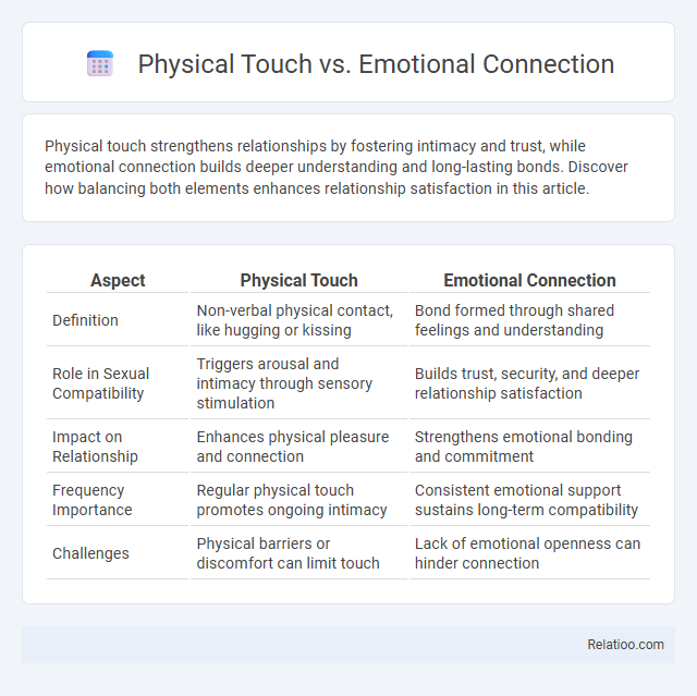 Physical Touch vs. Emotional Connection - What is The Difference?