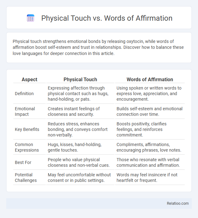 Physical Touch vs. Words of Affirmation - What is The Difference?
