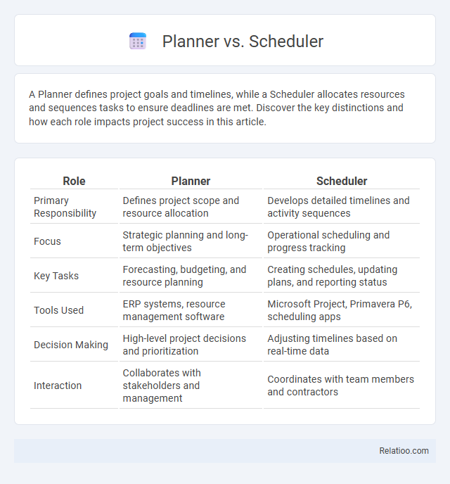 Planner vs. Scheduler - What is The Difference?