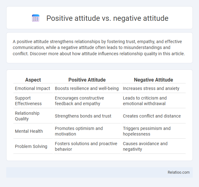 Positive attitude vs. negative attitude - What is The Difference?