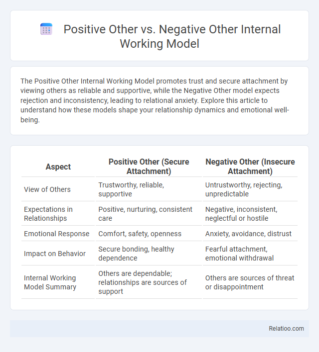 Positive Other vs. Negative Other Internal Working Model - What is The Difference?