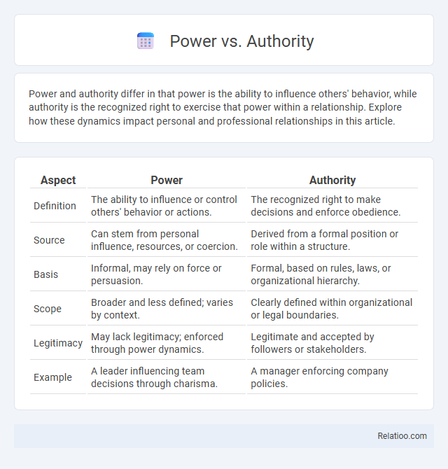 Power vs. Authority - What is The Difference?