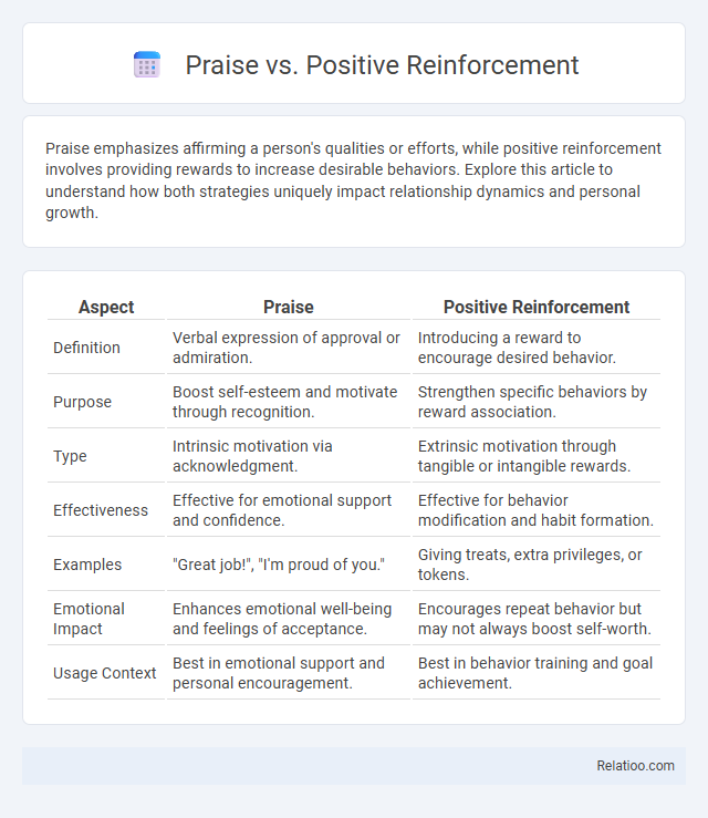 Praise vs. Positive Reinforcement - What is The Difference?