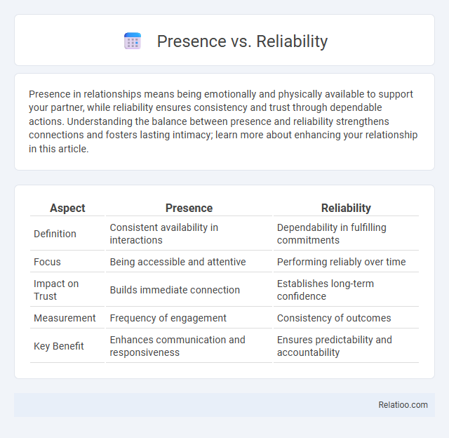 Presence vs. Reliability - What is The Difference?