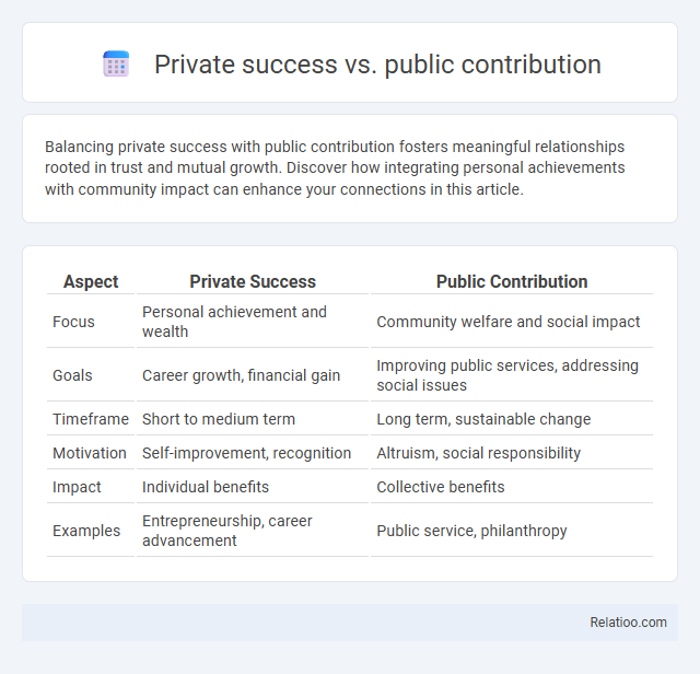 Private success vs. public contribution - What is The Difference?