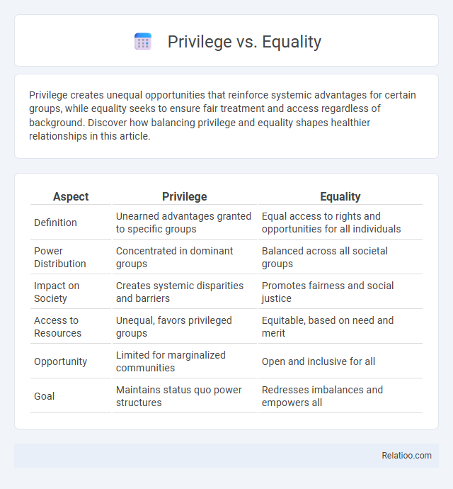 Privilege vs. Equality - What is The Difference?