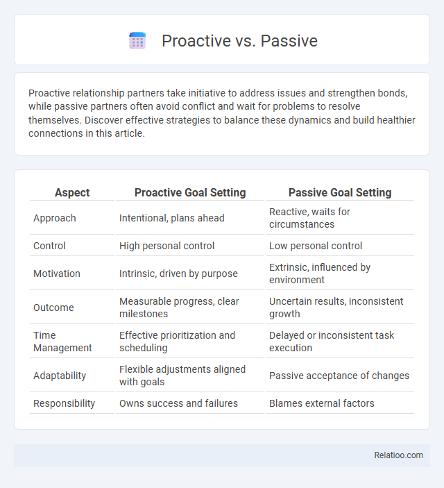 Proactive vs. Passive - What is The Difference?