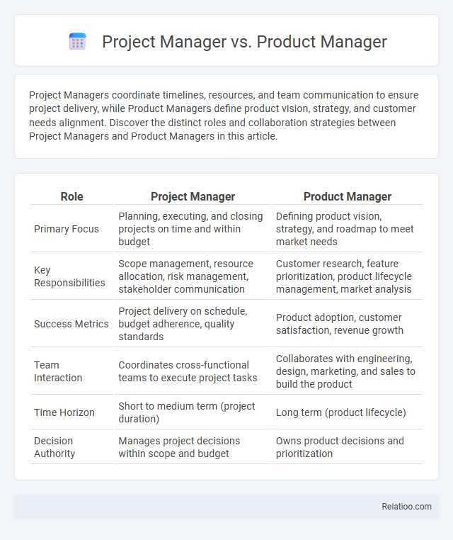 Project Manager vs. Product Manager - What is The Difference?