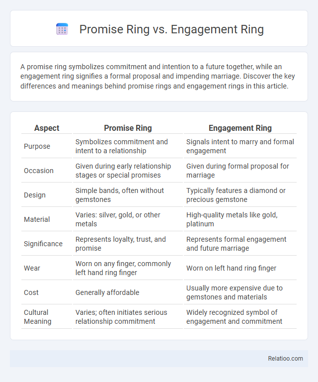 Promise Ring vs. Engagement Ring - What is The Difference?