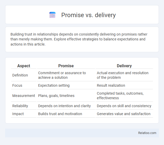 Promise vs. delivery - What is The Difference?