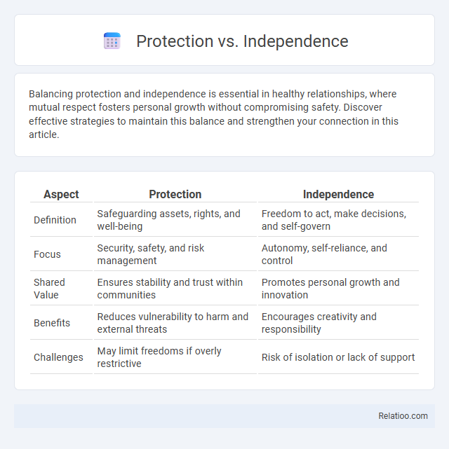 Protection vs. Independence - What is The Difference?