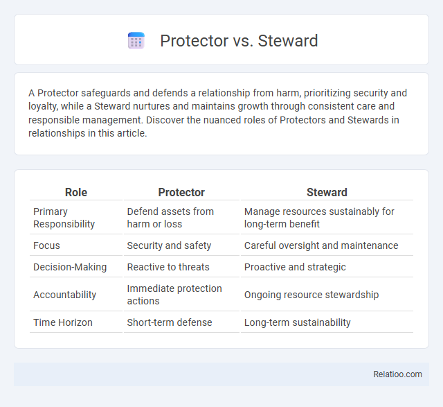 Protector vs. Steward - What is The Difference?