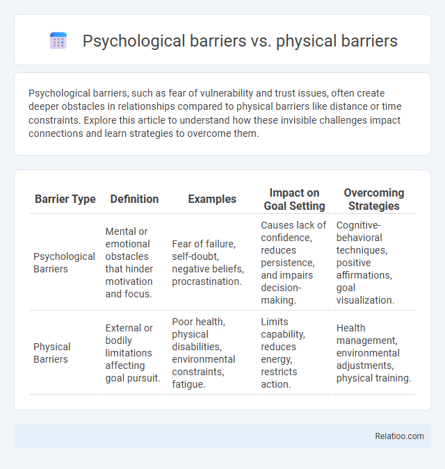 Psychological barriers vs. physical barriers - What is The Difference?