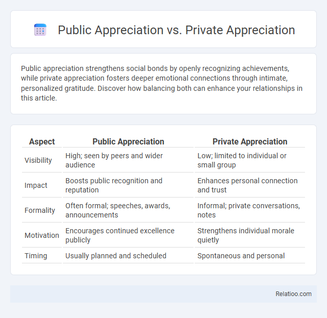 Public Appreciation vs. Private Appreciation - What is The Difference?