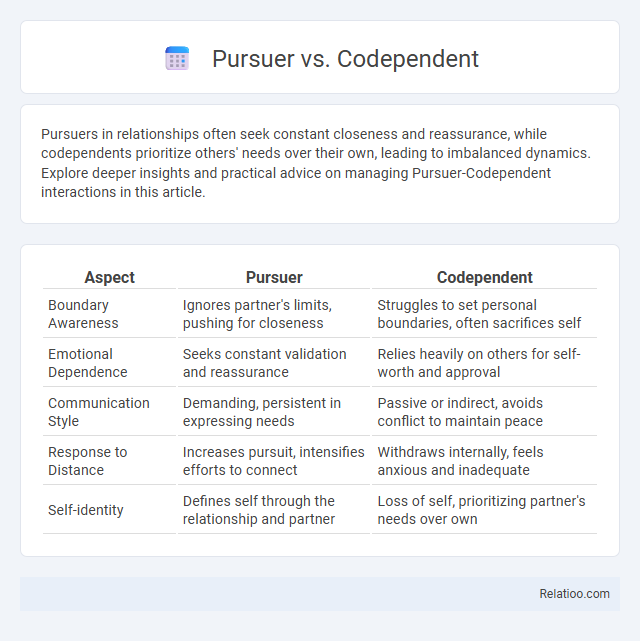 Pursuer vs. Codependent - What is The Difference?