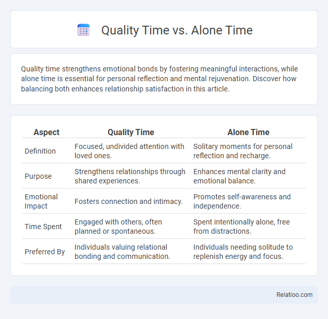 Quality Time vs. Alone Time - What is The Difference?