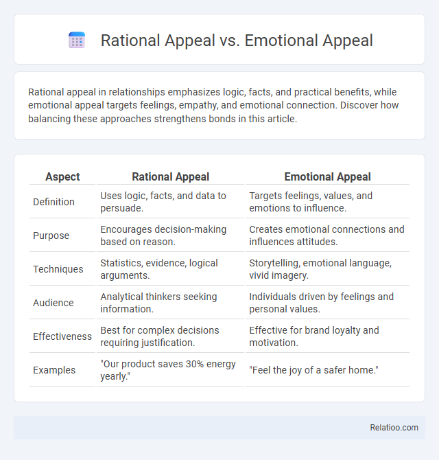 Rational Appeal vs. Emotional Appeal - What is The Difference?