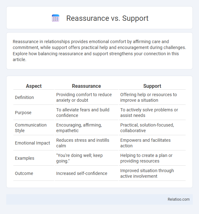 Reassurance vs. Support - What is The Difference?