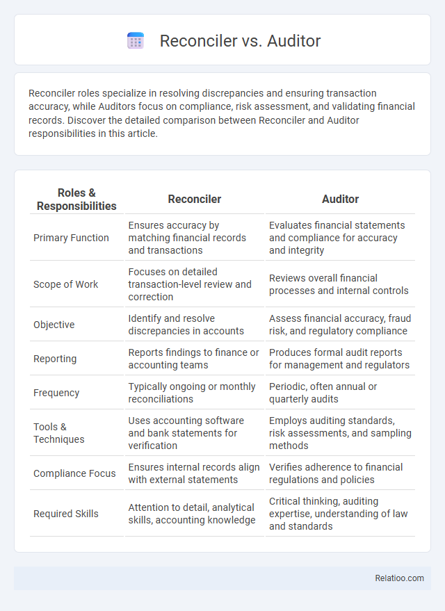 Reconciler vs. Auditor - What is The Difference?