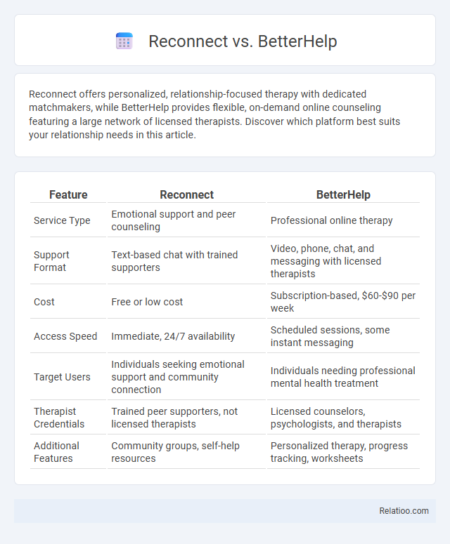 Reconnect vs. BetterHelp - What is The Difference?