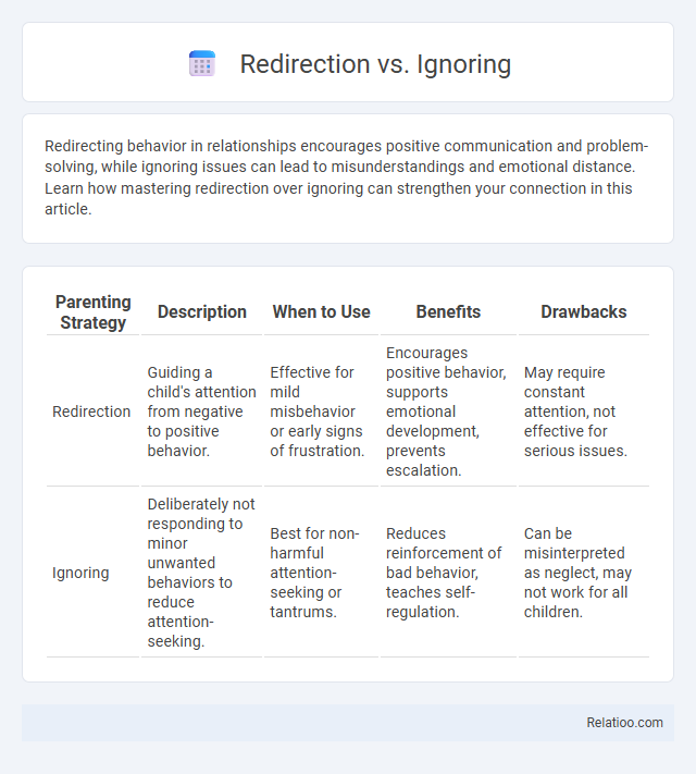 Redirection vs. Ignoring - What is The Difference?