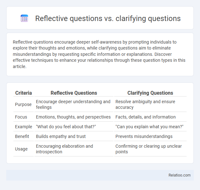 Reflective questions vs. clarifying questions - What is The Difference?