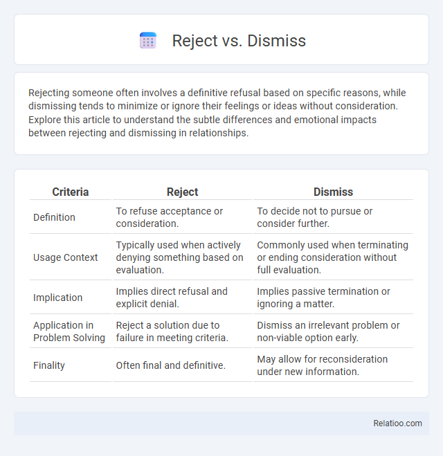 Reject vs. Dismiss - What is The Difference?