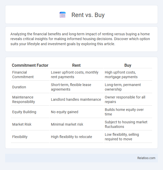 Rent vs. Buy - What is The Difference?