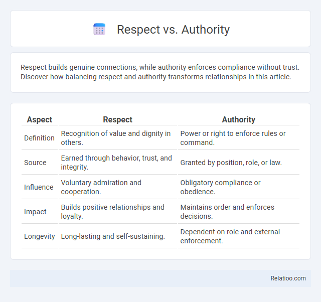 Respect vs. Authority - What is The Difference?