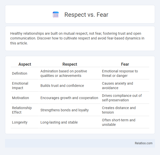 Respect vs. Fear - What is The Difference?