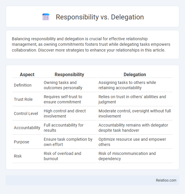 Responsibility vs. Delegation - What is The Difference?