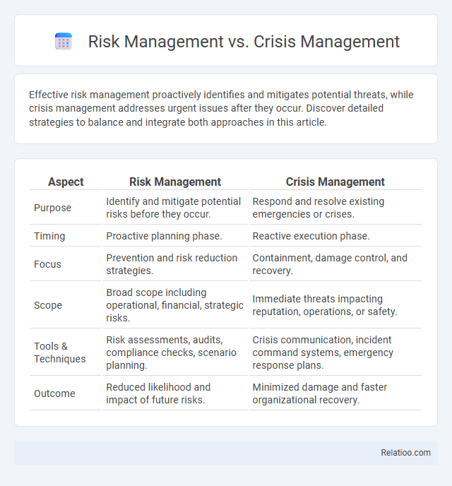 Risk Management vs. Crisis Management - What is The Difference?